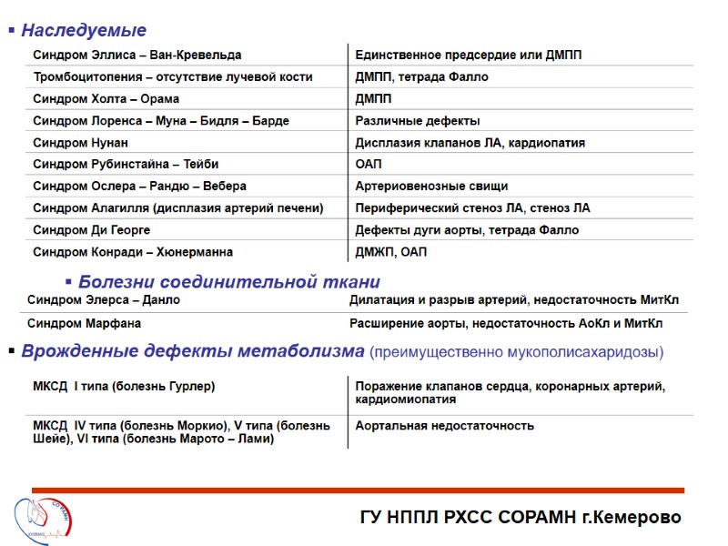 ГУ НППЛ РХСС СОРАМН г.Кемерово  Наследуемые   Болезни соединительной ткани  Врожденные